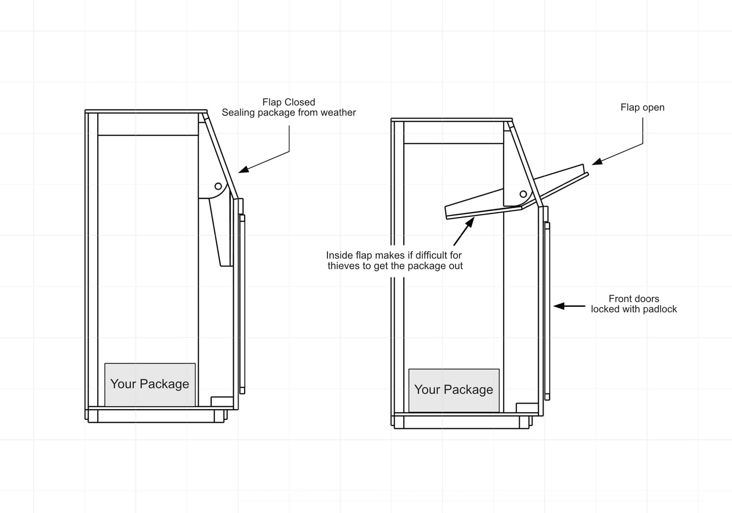 Courier Drop Box Woodworking Plan ( Download Instantly )
